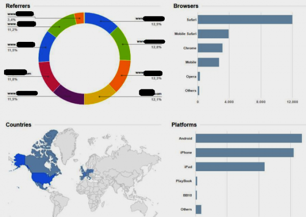 Targeted social web traffic for 30 days from main social websites. - Image 2